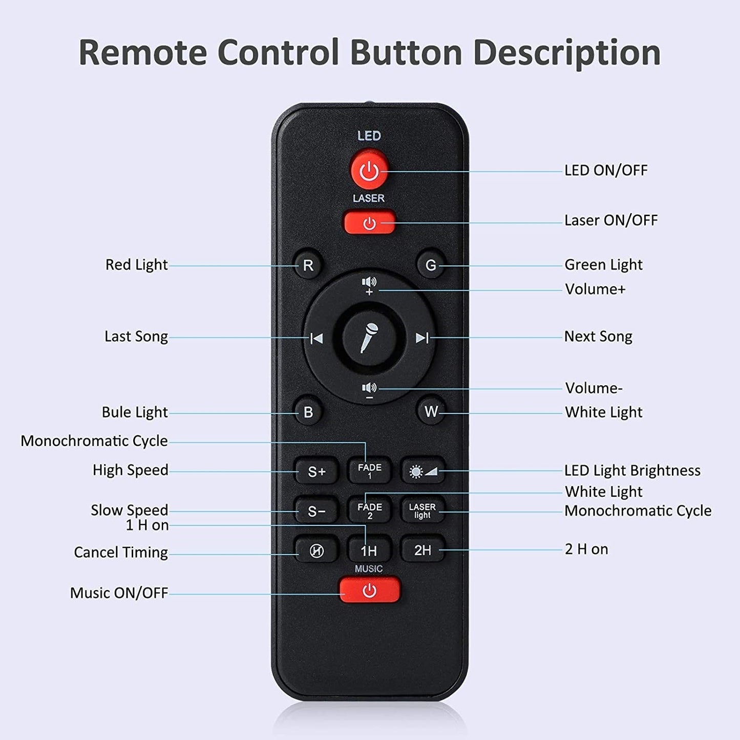 Projecteur étoilé avec haut-parleurs Bluetooth intégré